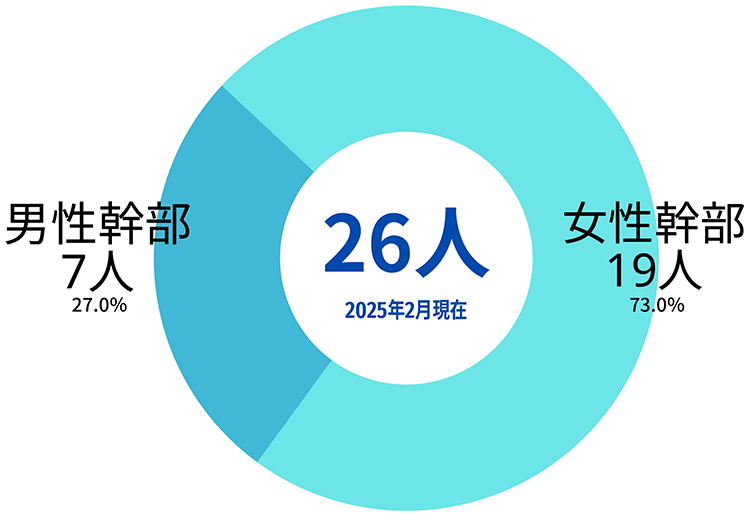 女性活躍推進法