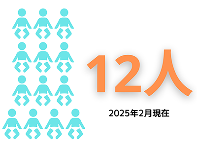 次世代育成支援対策推進法