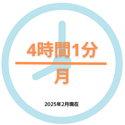 労働環境データ