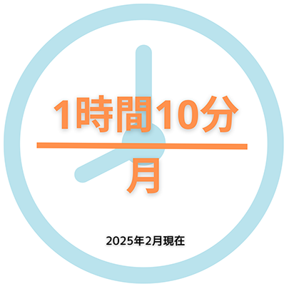 労働環境データ