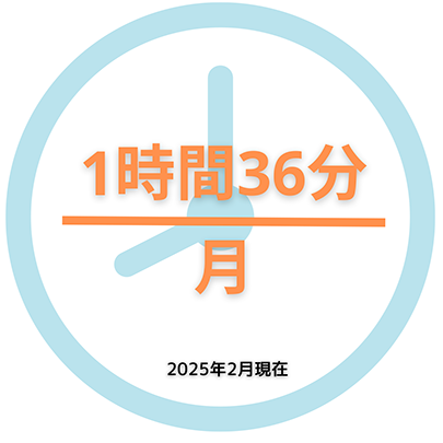 労働環境データ
