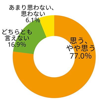 上司、同僚、部下について